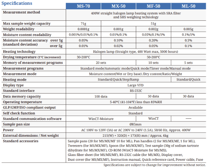 MX-50 – A&D MX-50 – รูปที่ 1