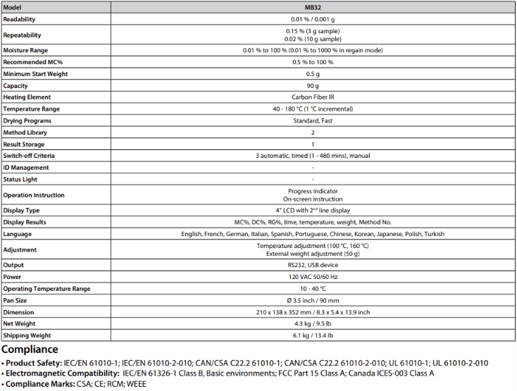 MB32 – OHUAS MB32 – รูปที่ 1