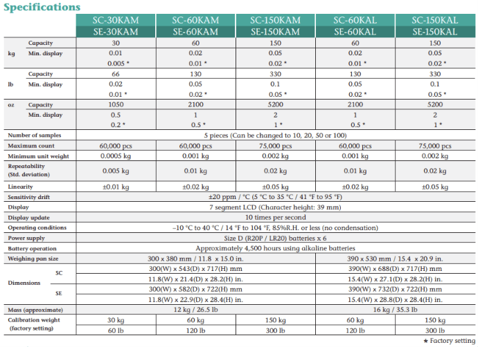 SC Series – A&D SC Series – รูปที่ 1