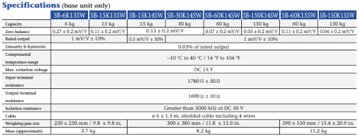 SW Series – A&D SW Series – รูปที่ 2