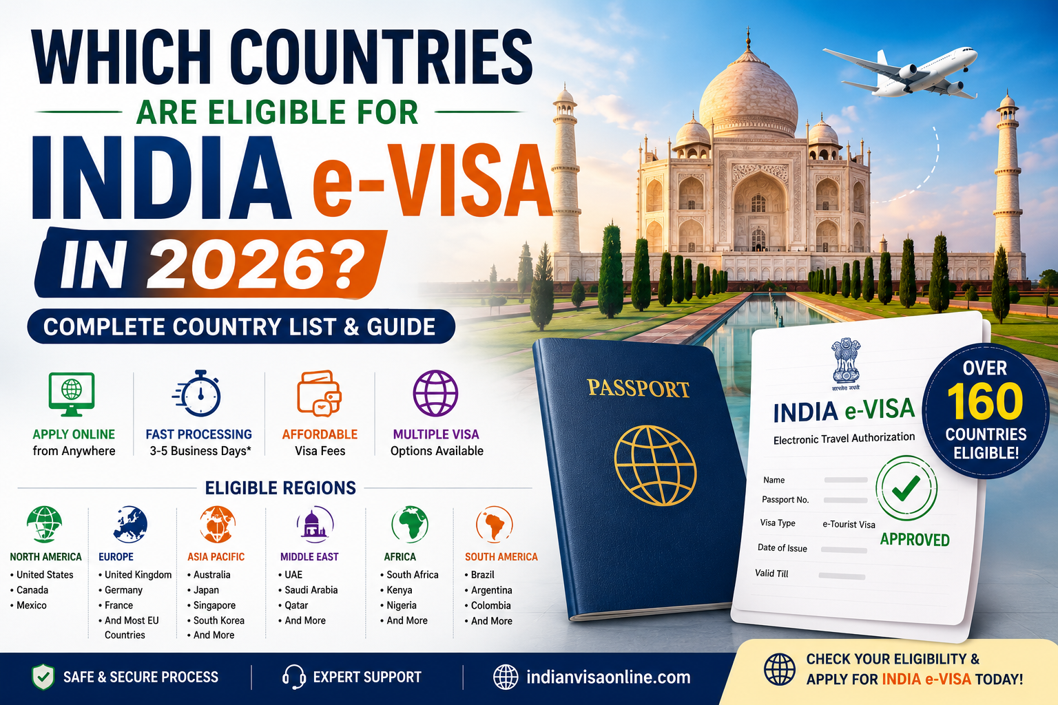 India visa for first time travelers