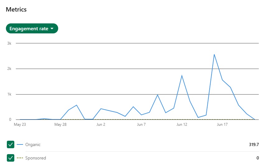 BizCivitas LinkedIn analytics
