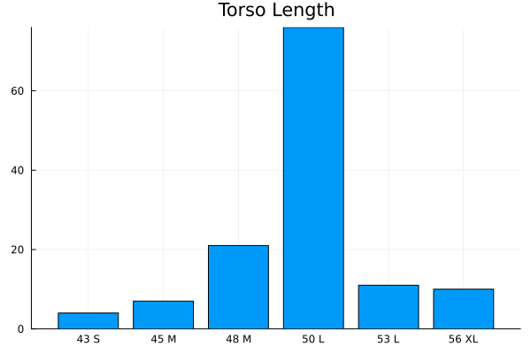 Torso Length