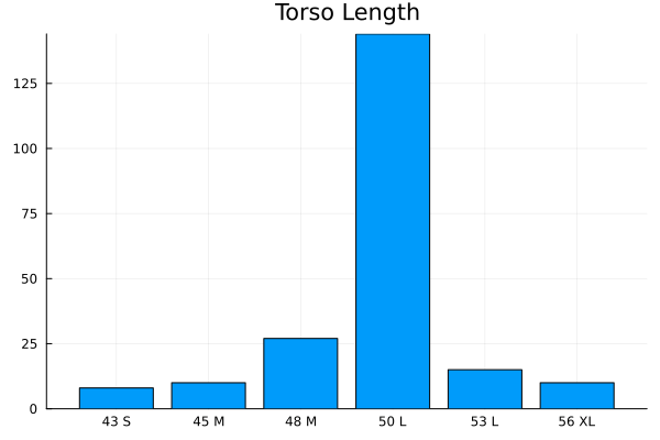 Torso Length