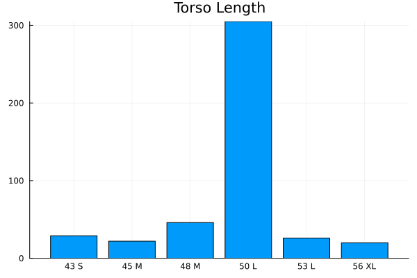 Torso Length