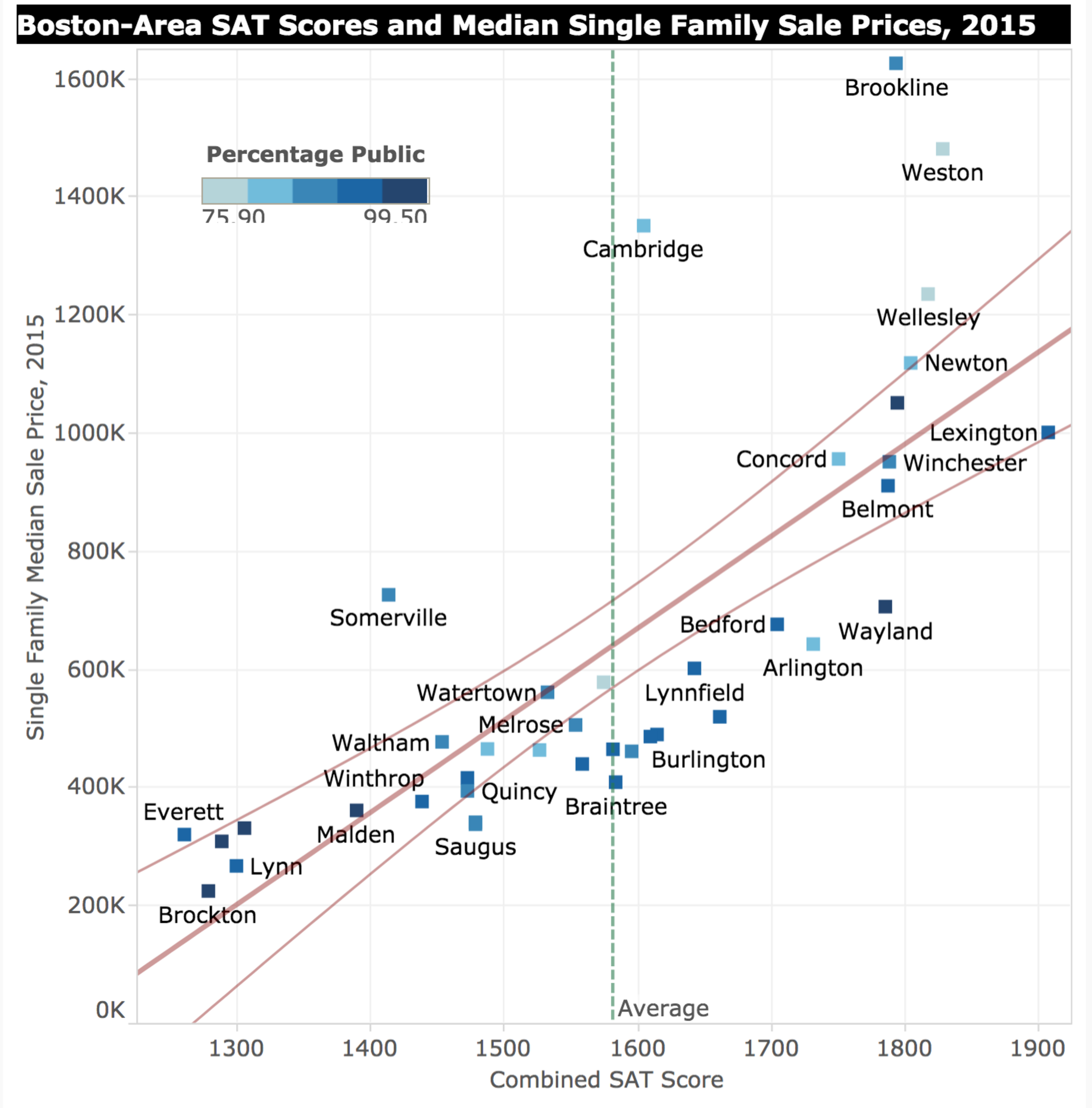 SATs and the Single Family Home