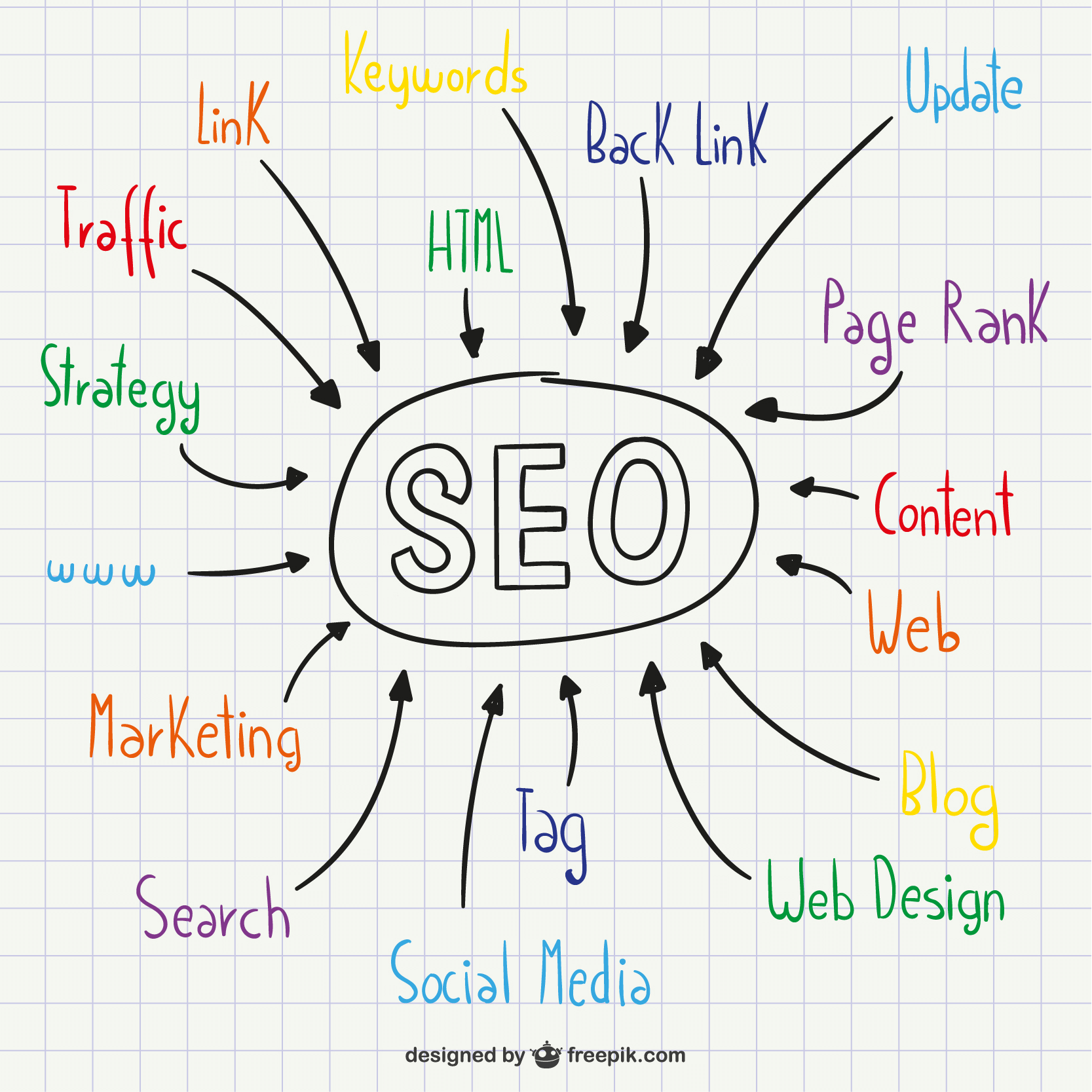 SEO Image