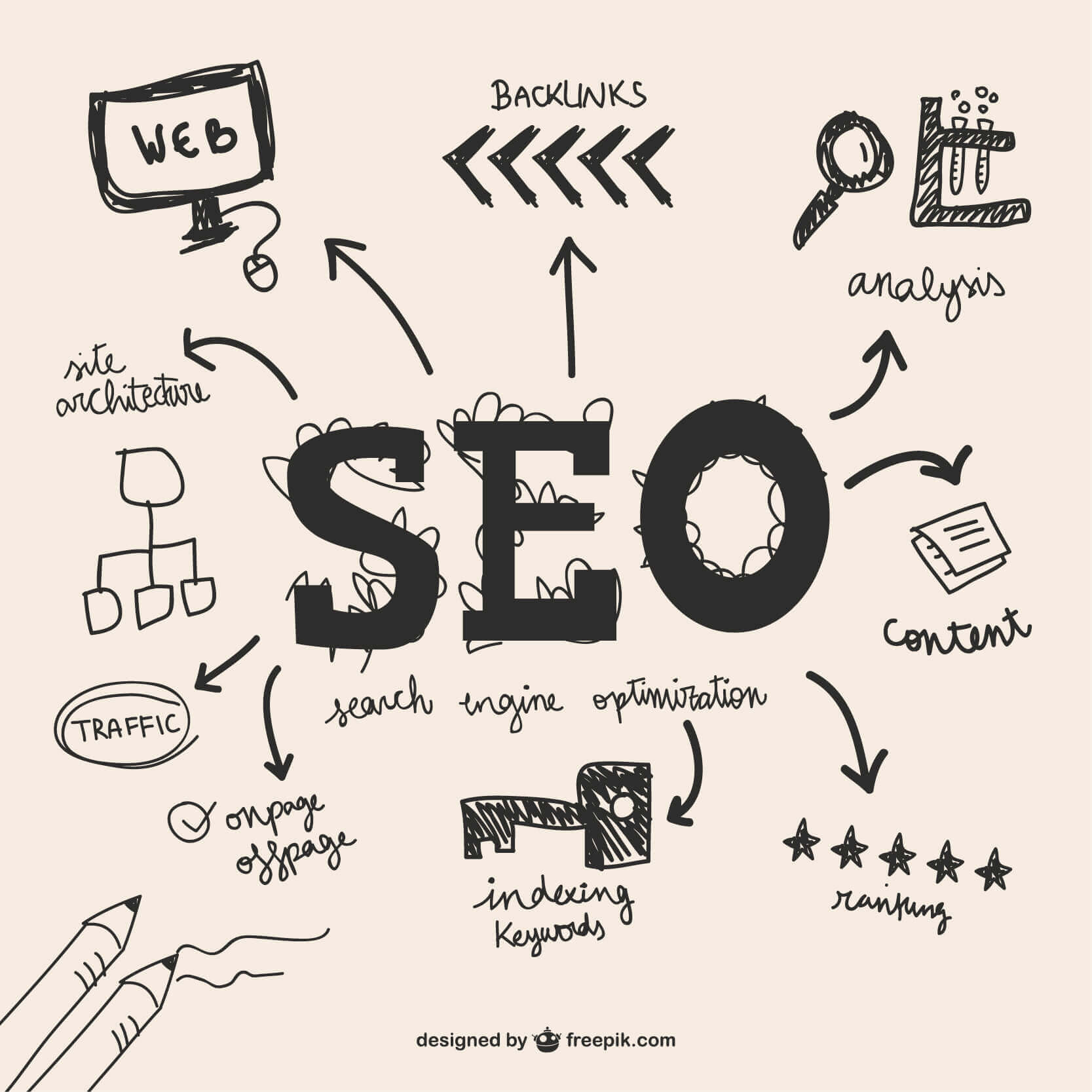 SEO Image