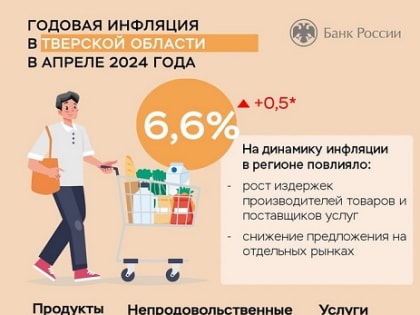 Инфляция в Верхневолжье выросла, но осталась ниже общероссийских значений