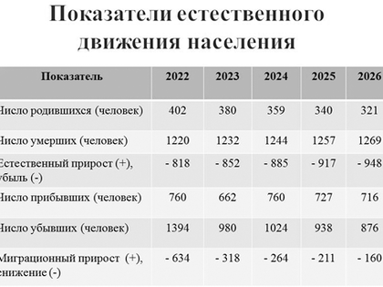 СТАТИСТИКА И ПРОГНОЗ