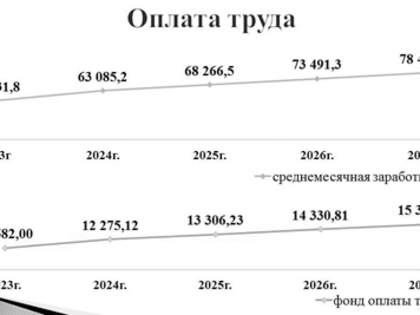 ИТОГИ И ПЛАНЫ