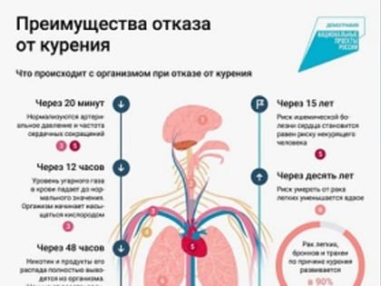 В России идёт Неделя отказа от табака (в честь Всемирного дня без табака 31 мая)