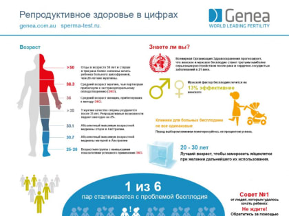 Неделя ответственного отношения к репродуктивному здоровью и здоровой беременности