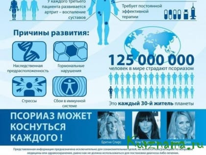 Проблемы кожных заболеваний в современном обществе