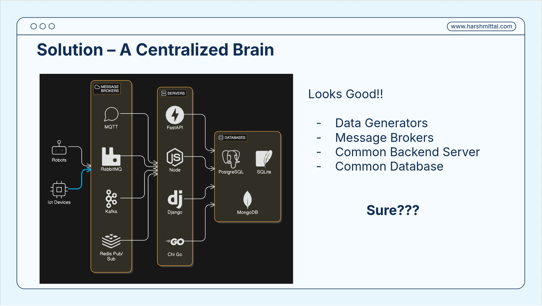 Central Brain Solution