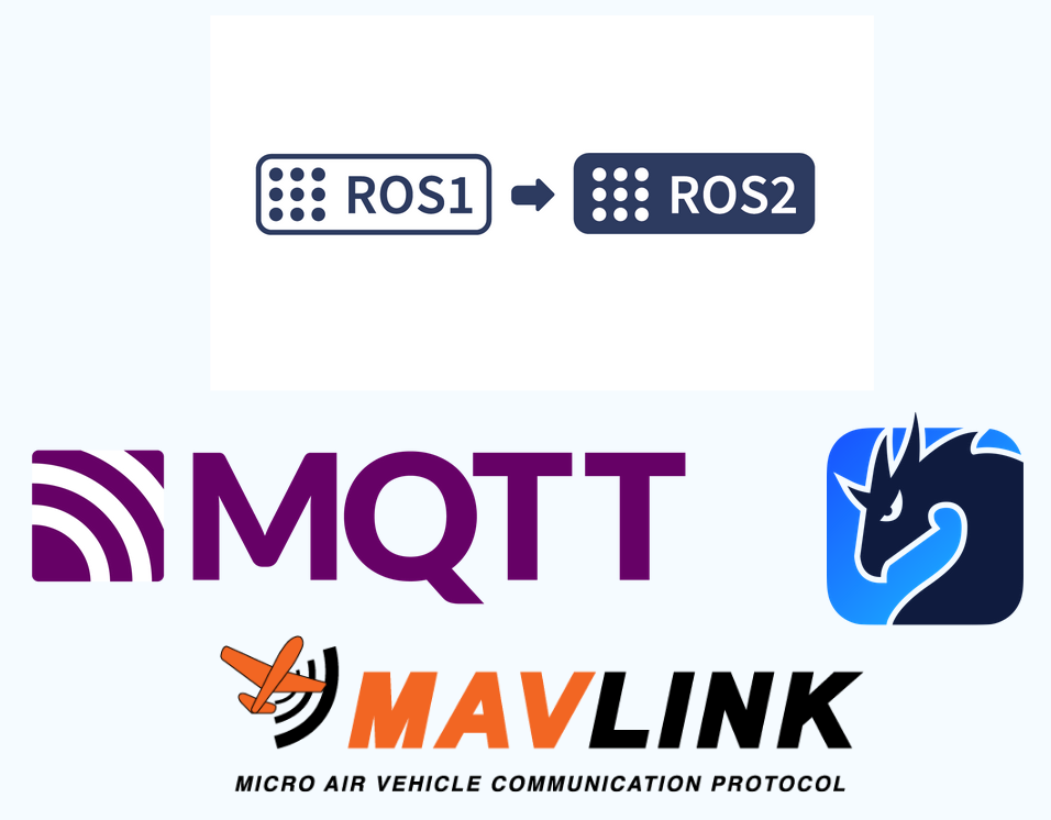 Local Communication Protocols