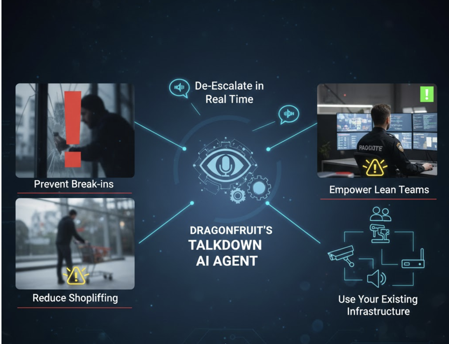 Security camera mounted on building exterior