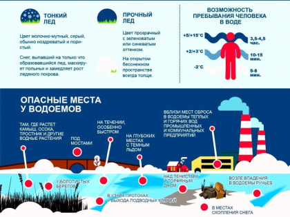 Опасности осеннего льда
