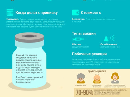 Преимущества вакцинации против гриппа