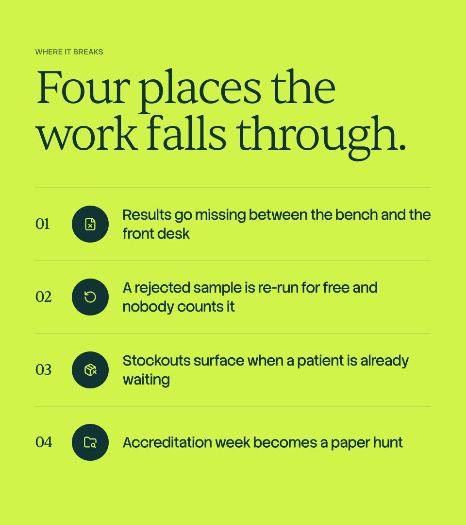 Where the work falls through