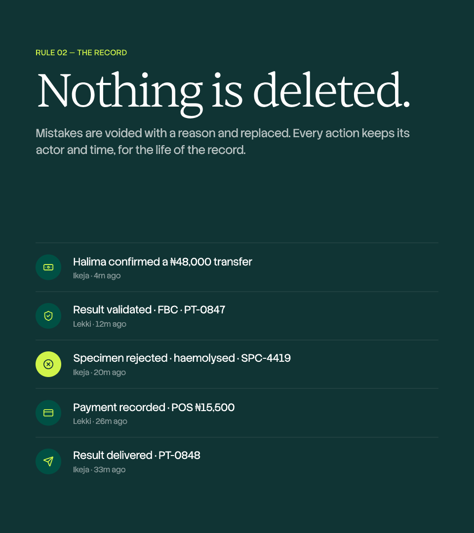 Audit trail