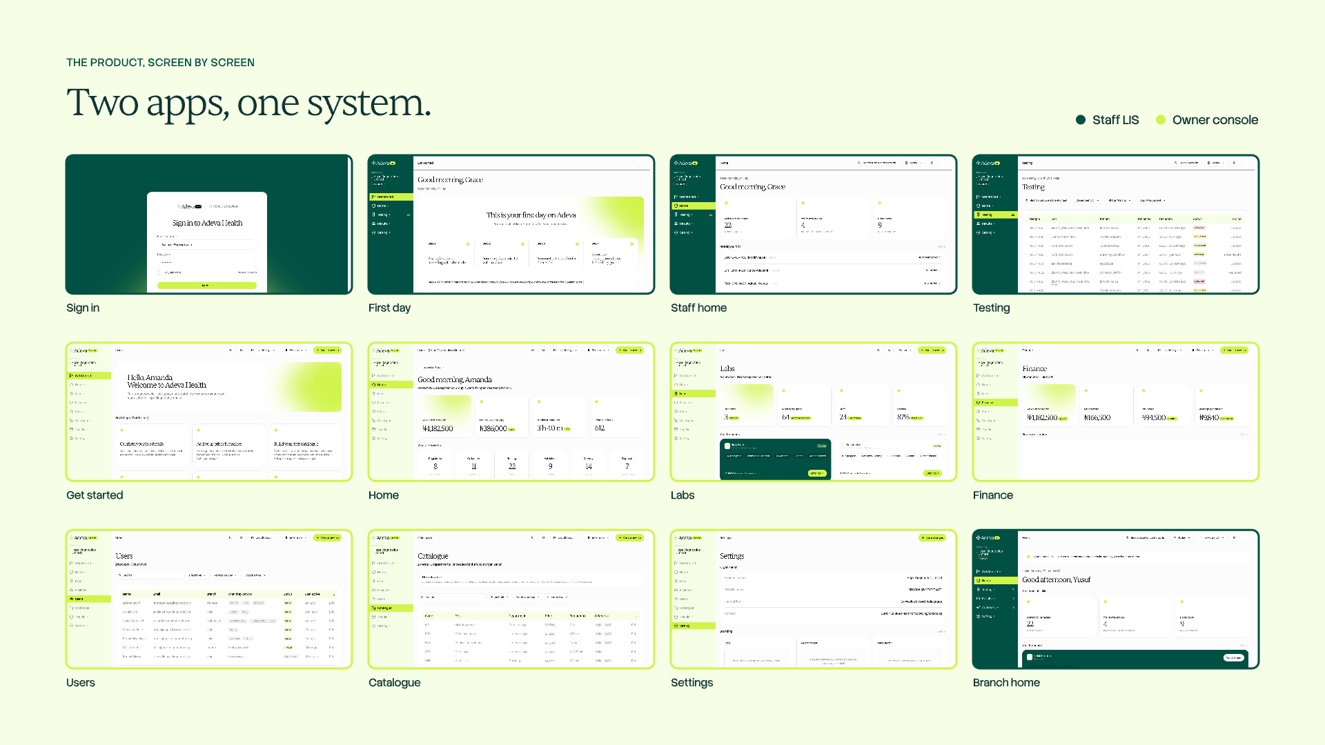 The product, screen by screen