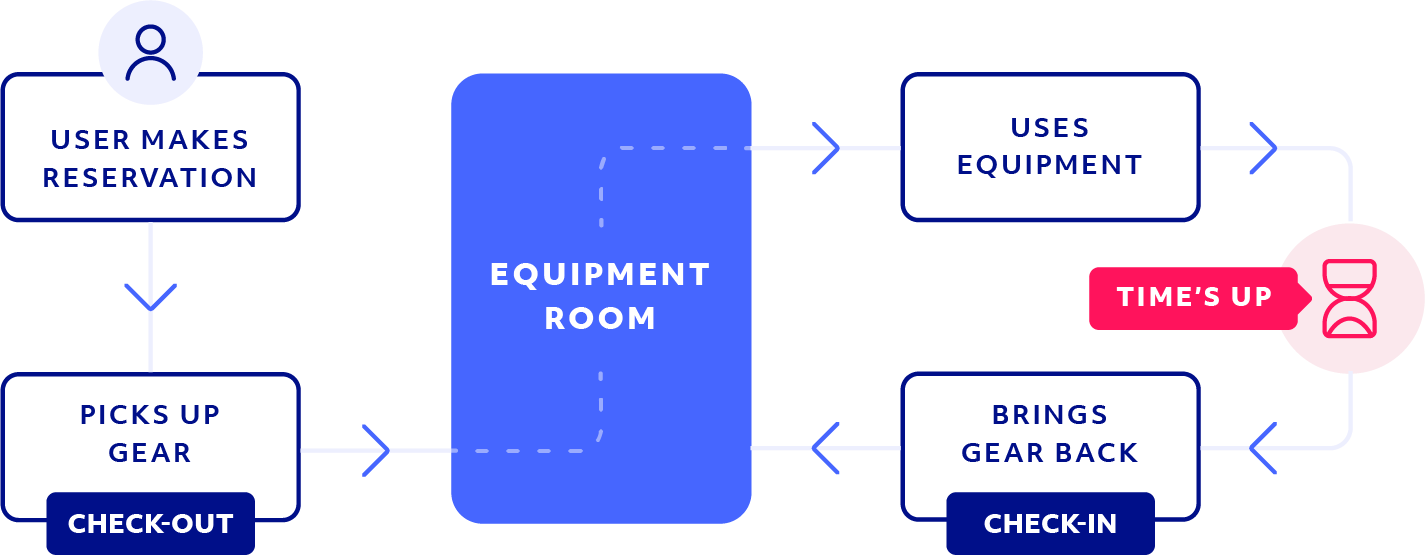 Workflow 1