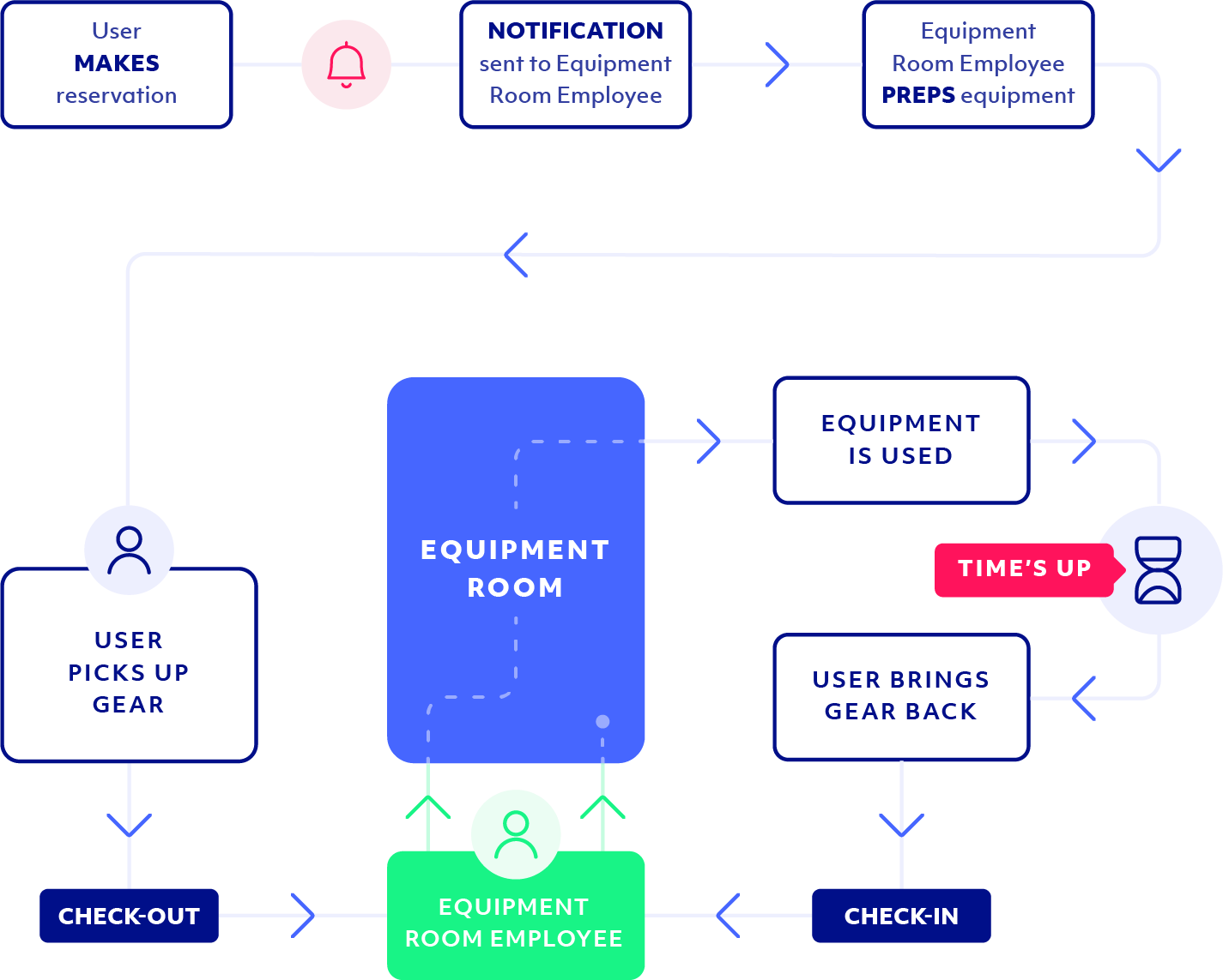 Workflow 2