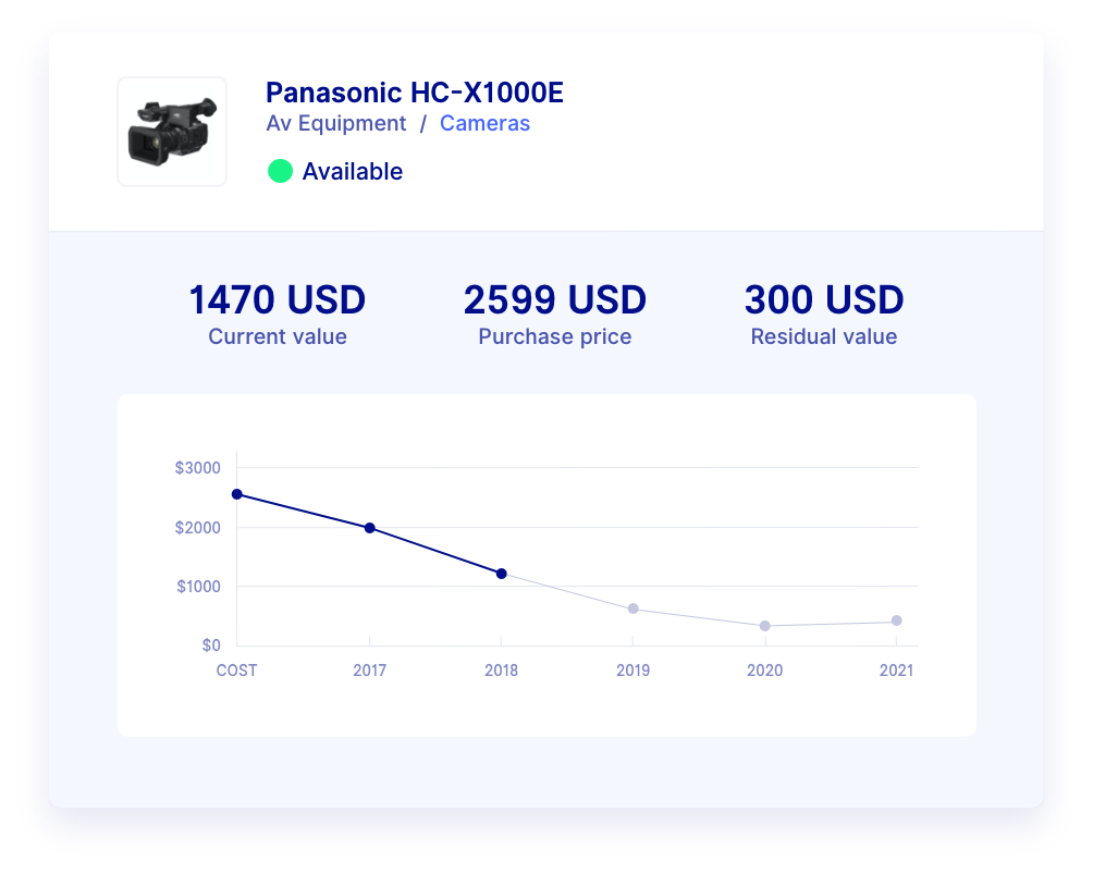 equipment depreciation report