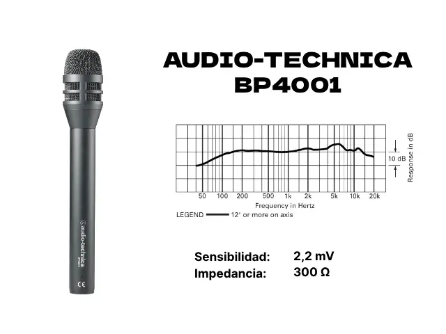 Micrófono de mano Audio-Technica BP4001 con gráfica de respuesta en frecuencia, sensibilidad e impedancia