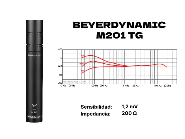 Micrófono dinámico Beyerdynamic M201 TG con respuesta en frecuencia, sensibilidad e impedancia