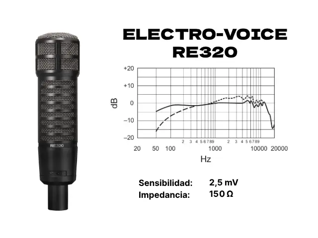 Micrófono Electro-Voice RE320 con curva de respuesta en frecuencia, sensibilidad e impedancia técnica