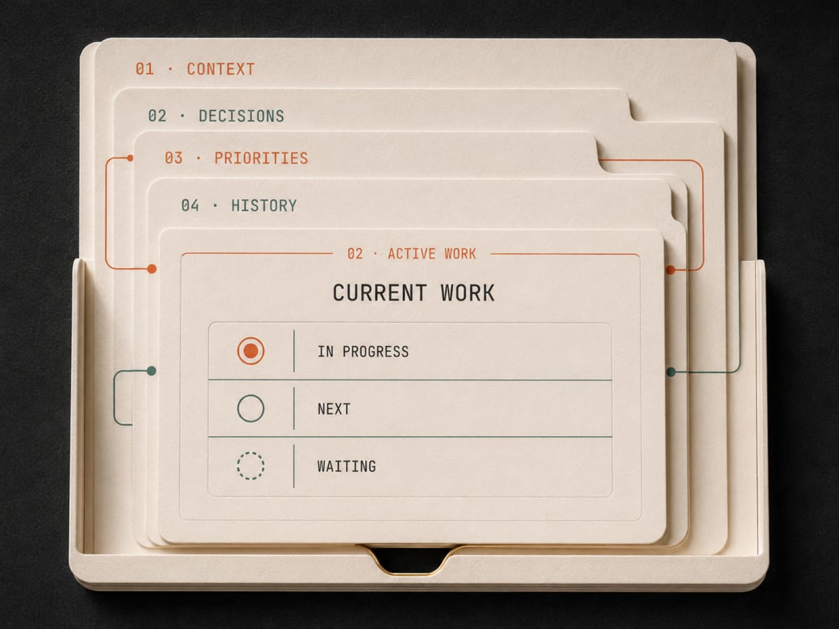 Client workspace · context, decisions, priorities, history, and active work in one operating surface