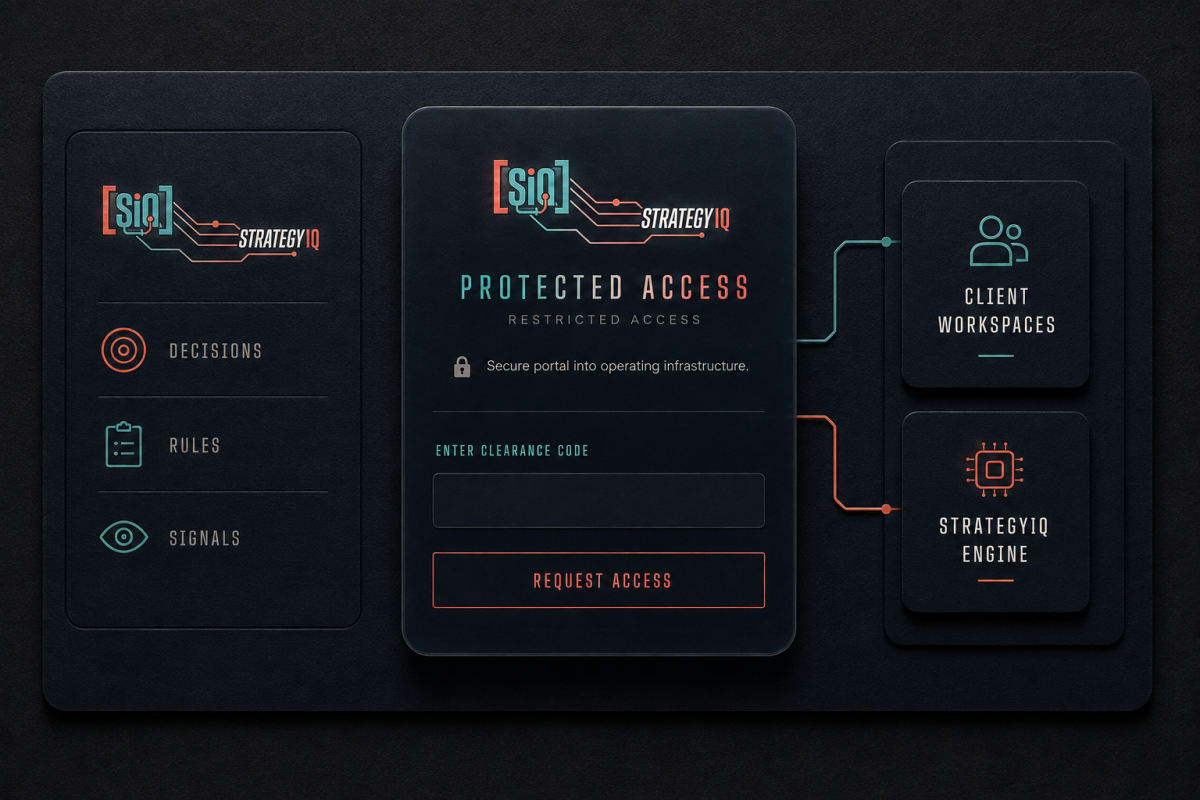 Protected access · StrategyIQ secure portal into client workspaces and operating infrastructure