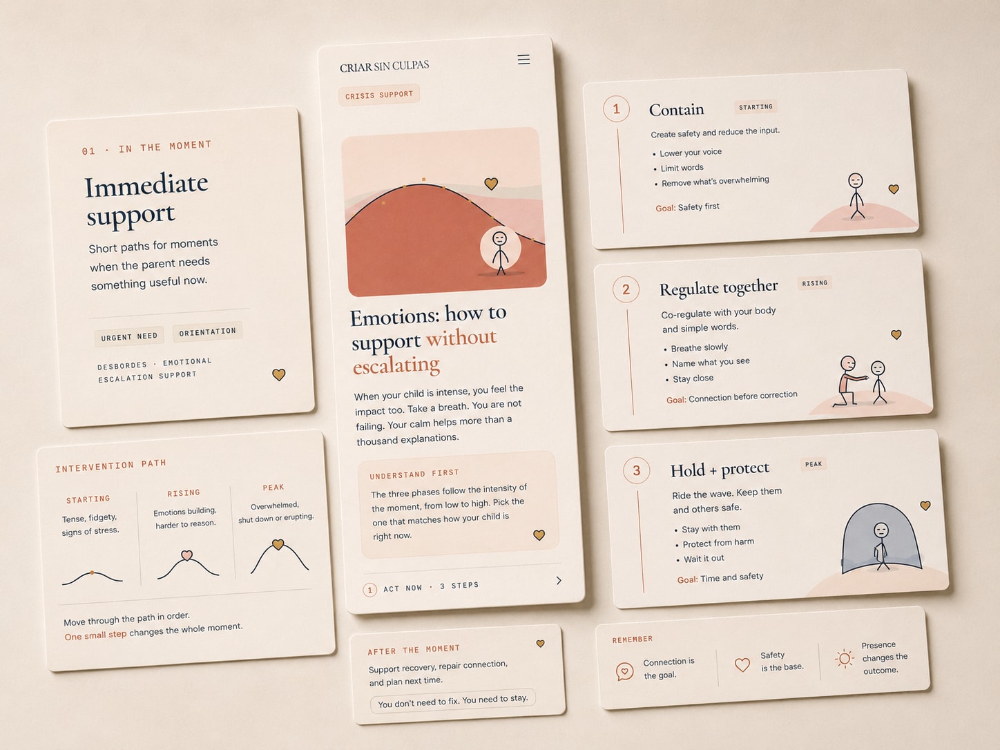 Criar Sin Culpas immediate-support quick guide system showing a mobile Desbordes guide, intervention stages, and three-step support path.