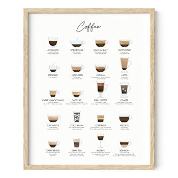 Coffee Art Print and Cafe Decor