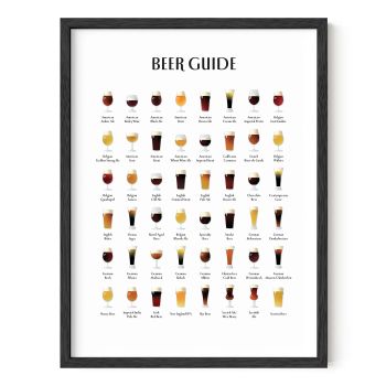 Beer Types Poster Bar Wall Decor Types of Beer Posters for Man Cave