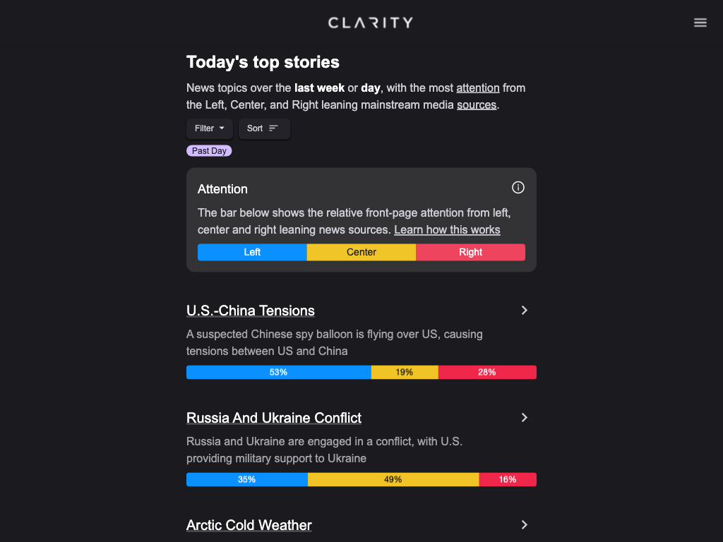 Screenshot of unbiased news analysis and sorting website