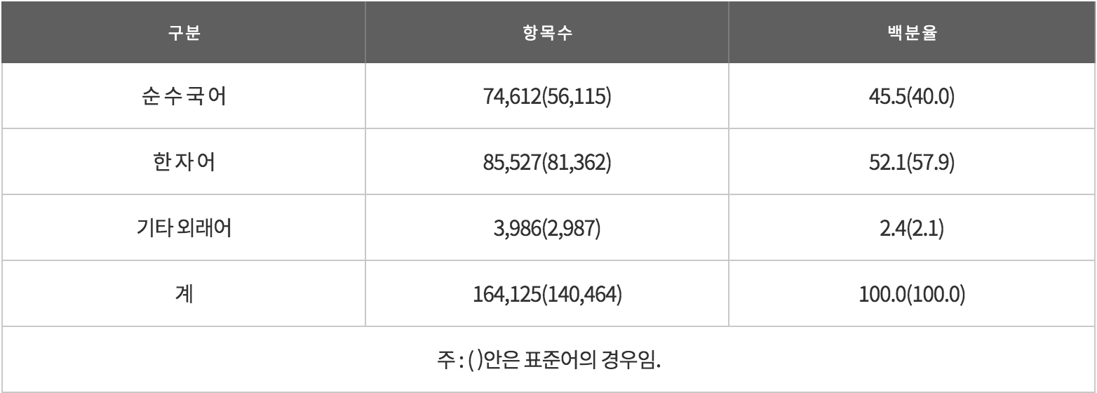 韓国語の単語を超簡単に覚える奇跡の覚え方 どうしよう ネイティブになりそう ハロー 韓国語