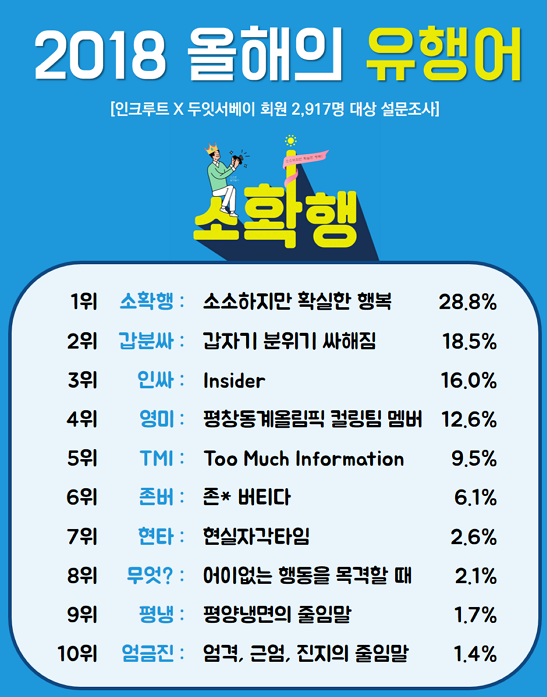韓国語の単語&フレーズを勉強する 韓国語の単語&フレーズを勉強する