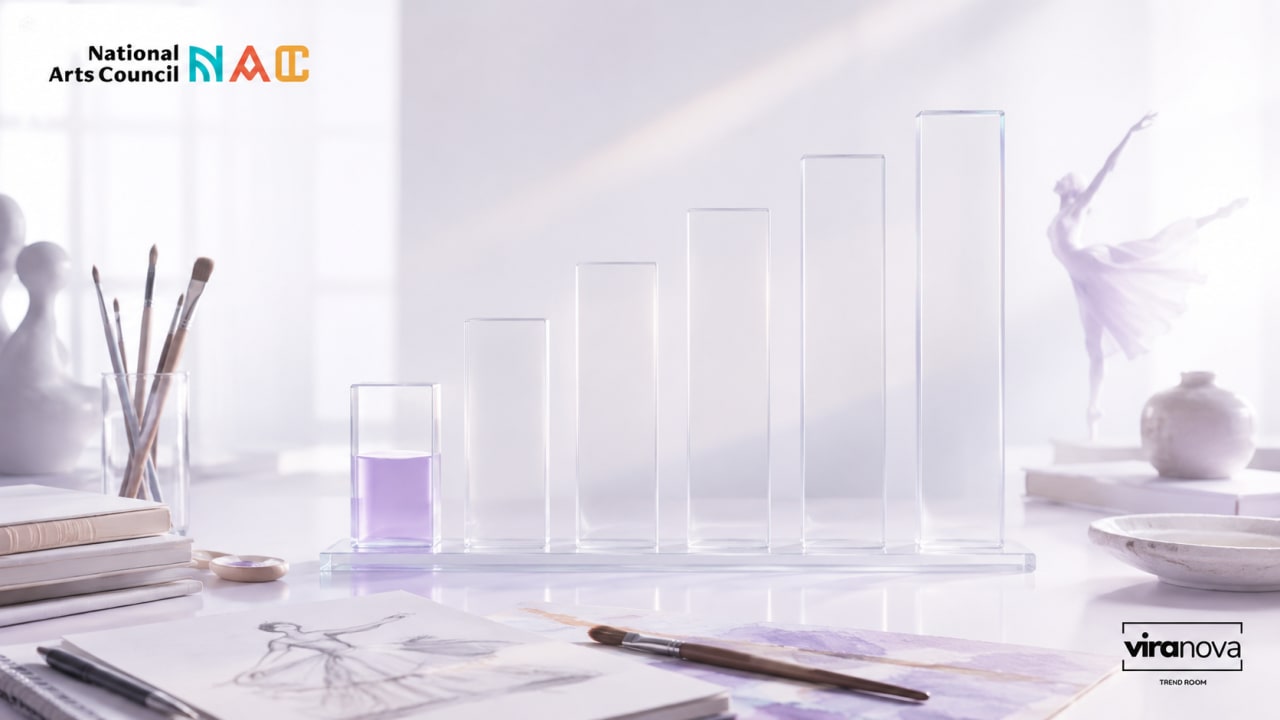 Editorial visual representing South Africa’s arts funding gap, with grant application forms, budget spreadsheets, craft materials, dance notes, literature pages, visual arts tools and a prominent 3.4% funding motif in premium Viranova purple-glass styling.