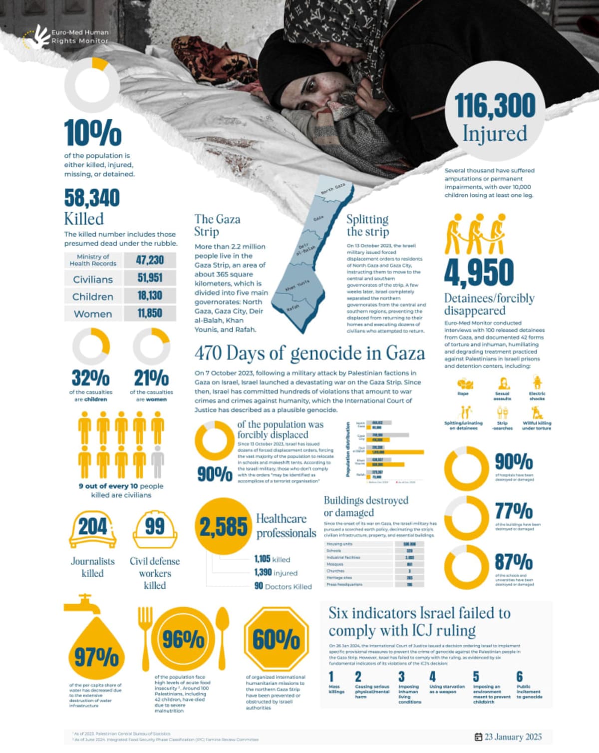 470 days of Israel’s genocidal war on #Gaza in numbers. 470 días de daño y destrucción en Gaza.