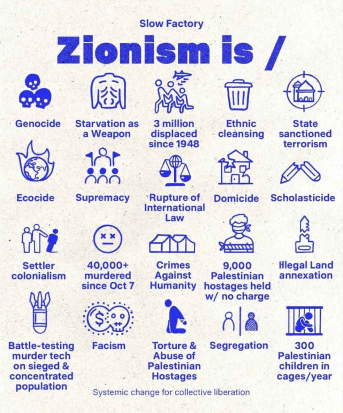Zionism is...