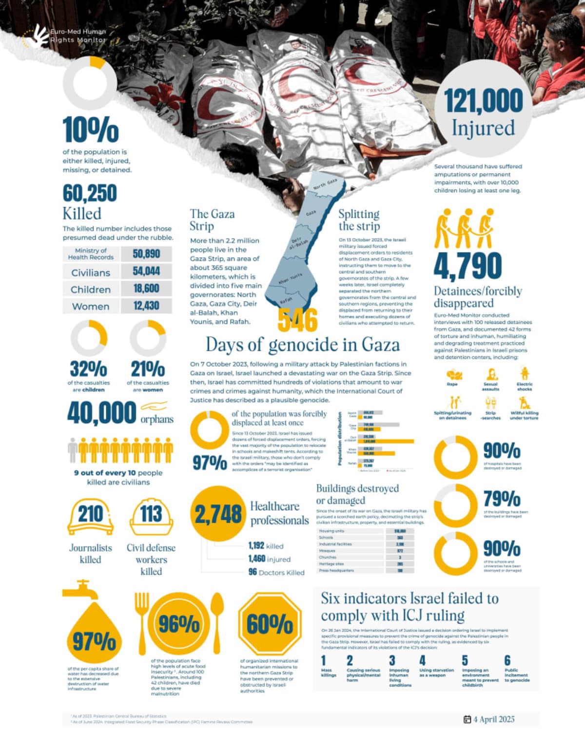 Infographic: 546 days of genocide in #Gaza: key figures.