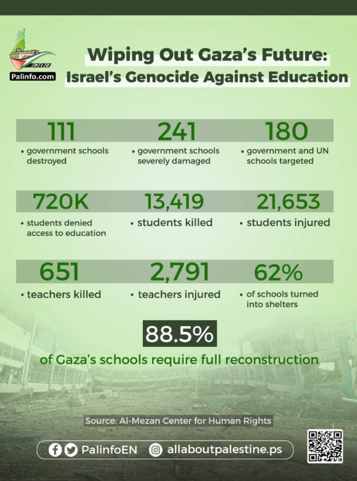 Israel' genocide education Gaza. Destrucción del sistema educativo