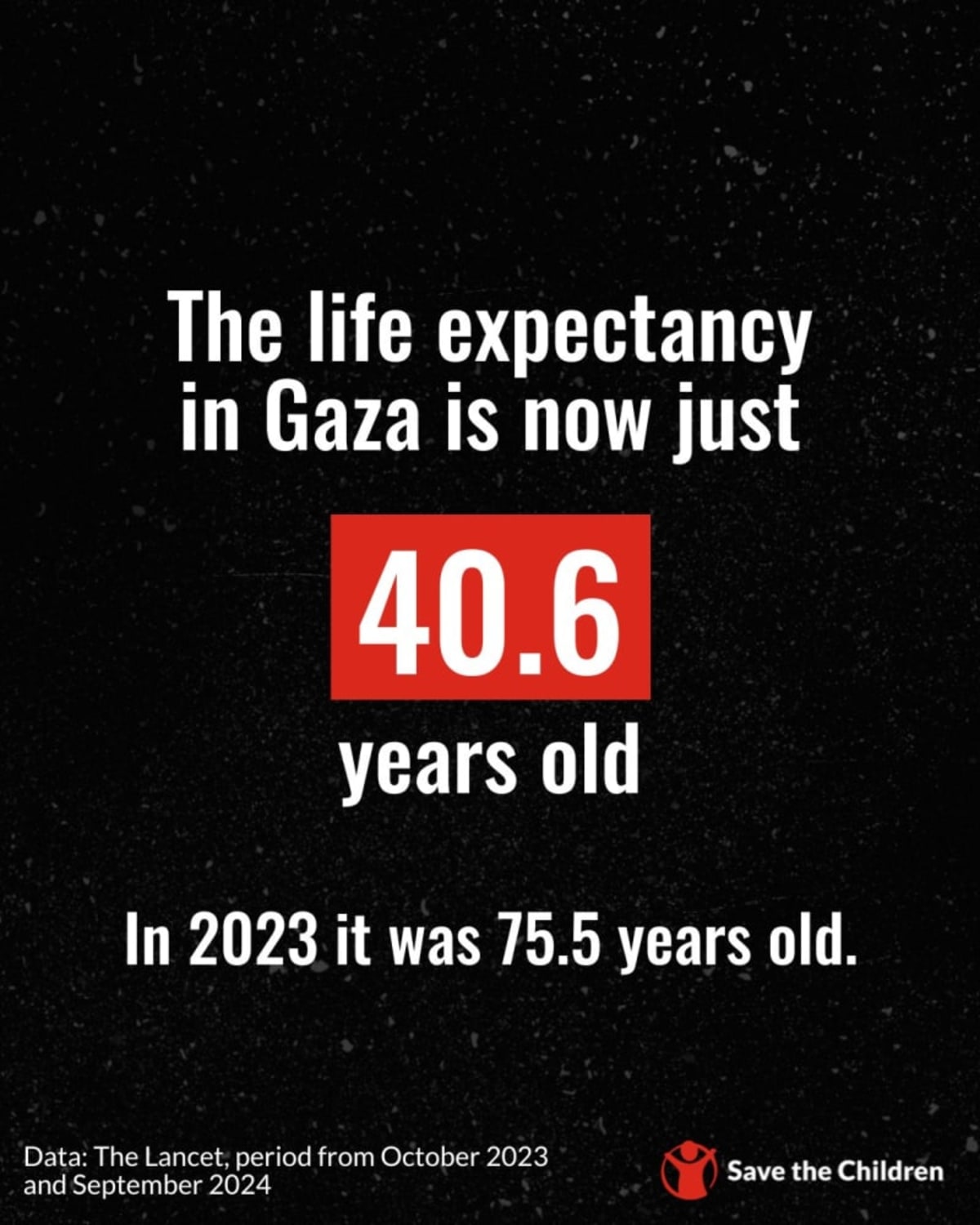 Gaza. Life expectancy. Expectativa de vida al nacer