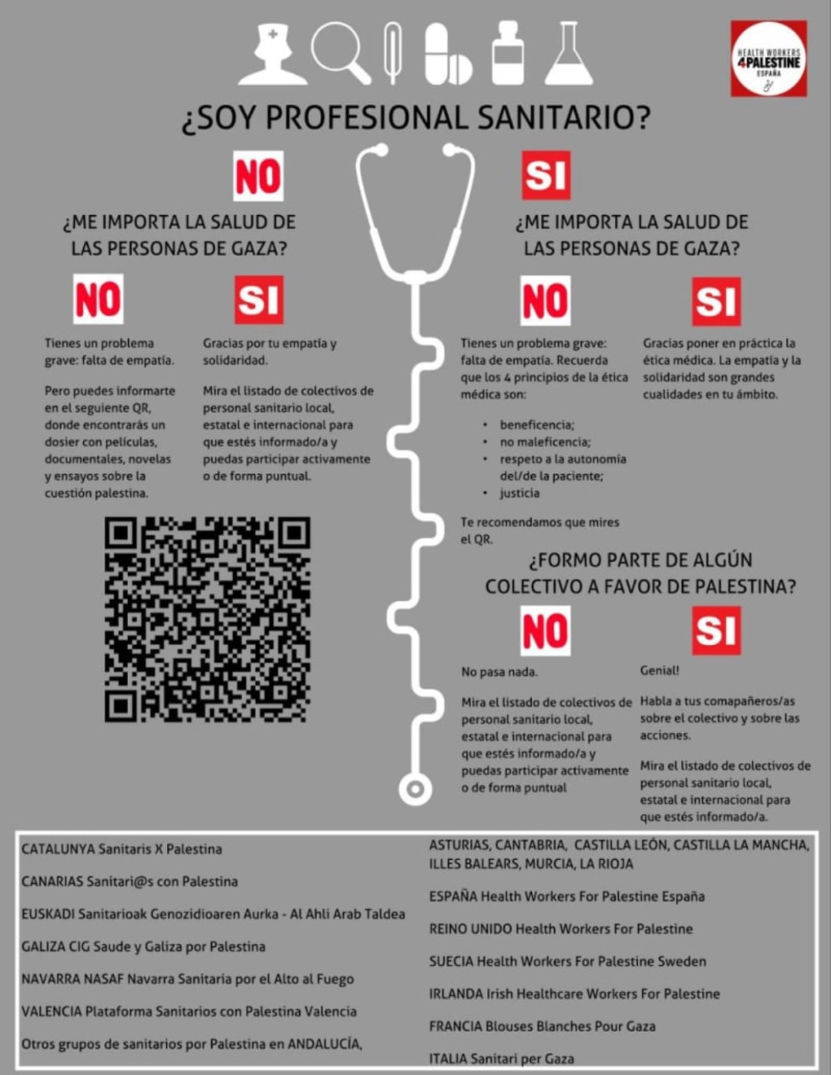 ¿Me importa la salud de Gaza?