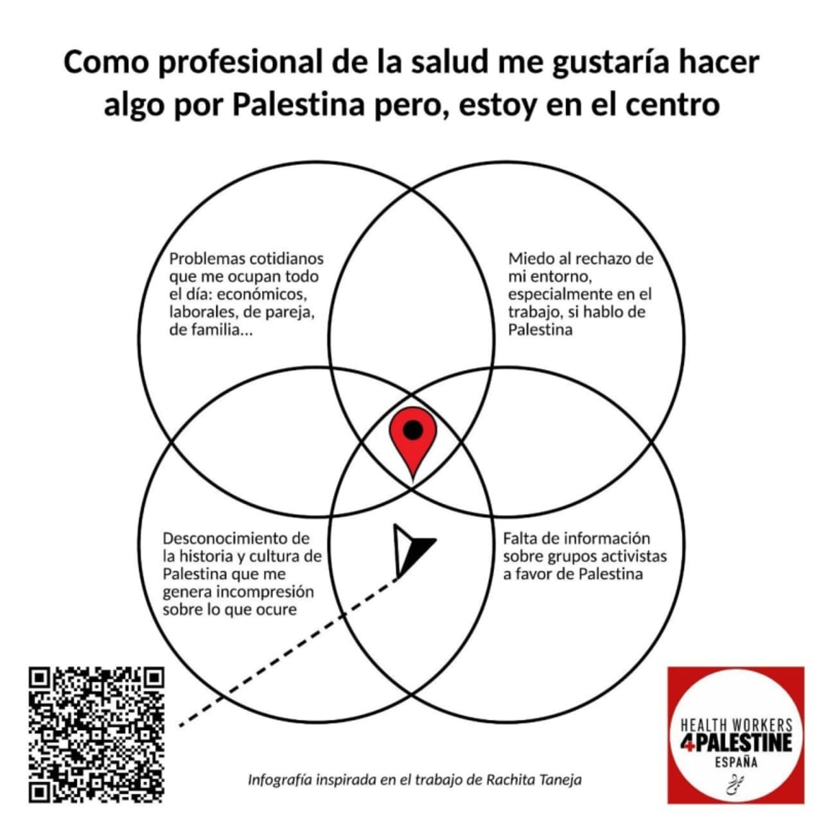 Profesional, ¿dónde estás tú? ¡Abre los ojos y el corazón!