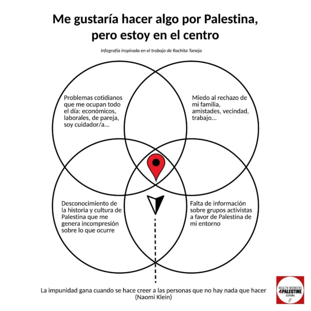 Para la población, ¿dónde estás tú? ¡Abre los ojos y el corazón!
