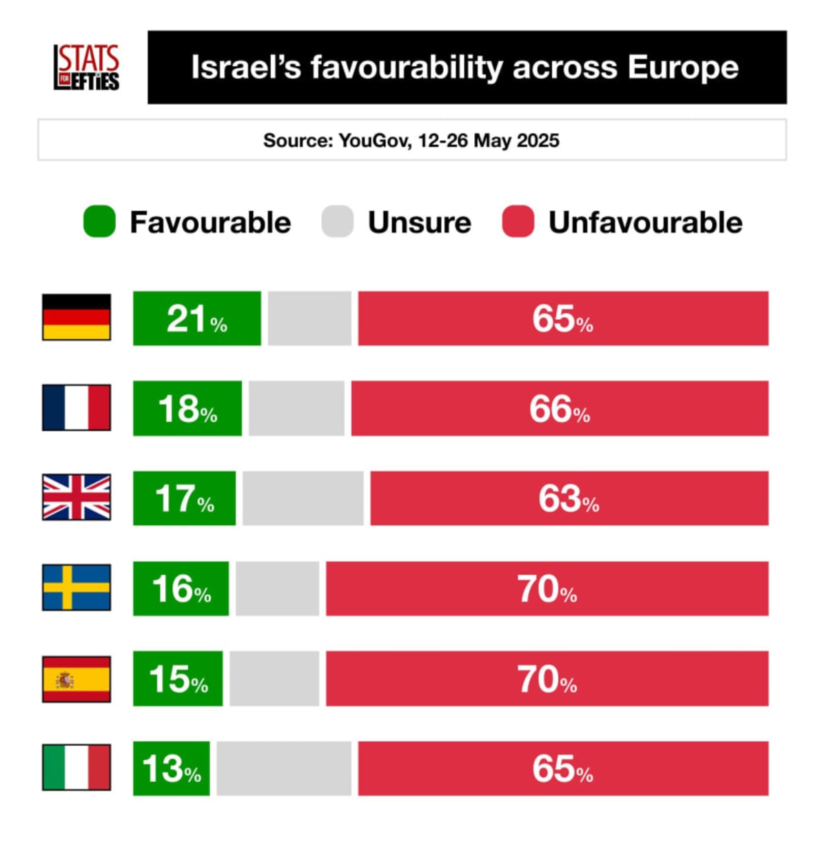 ¿Quién apoya al Israel sionista en Europa? Who support Israel in Europe?